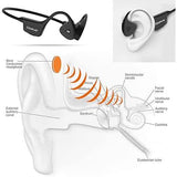Wholesale-JBL VibeBudsWHT Vibe Buds TW Earbuds (White)-earbuds-Electro Vision Inc