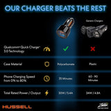 Hussell Charger -  Fast Charge Car Charger - Dual USB, Mini