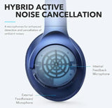 Wholesale-Anker Soundcore Q20 Blue Noise Cancelling Wireless Bluetooth Headphones - A3025035-Wireless Headphones-Electro Vision Inc