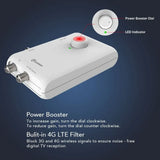 Wholesale-Antop SBS802 Smart Panel Antenna-Electro Vision Inc