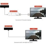 Wholesale-Ematic ES150 HDTV Digital Indoor Antenna-Electro Vision Inc