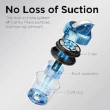 Wholesale-Eureka NEN110-RB Upright Vacuum Cleaner - CERTIFIED REFURBISHED-Vacuum-Electro Vision Inc