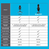 Wholesale-JLab MTALKRBLK4 Talk USB Microphone-Microphone-Electro Vision Inc