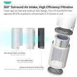 Wholesale-Living Enrichment KJ360F-A01 - Air Purifier-Air Purifier-Electro Vision Inc