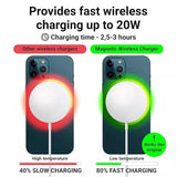Wholesale-Stimaxon MAGS20 Qi-Certified Magsafe Fast Wireless Charger with 20W USB-C Wall Adapter-Electro Vision Inc