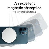 Wholesale-Stimaxon MAGS20 Qi-Certified Magsafe Fast Wireless Charger with 20W USB-C Wall Adapter-Electro Vision Inc