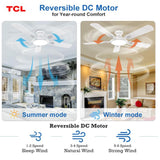 Wholesale-TCL HFS260H0BADWD Ceiling Fan with Light and Remote Control 52" - White-Ceiling Fan Light-Electro Vision Inc
