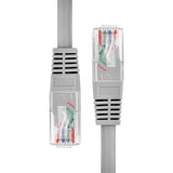 Wholesale-Unno CB4310GY Cable Cat6 Ethernet Patch Cord 10 FT-Ethernet Cable-Electro Vision Inc
