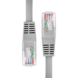 Wholesale-Unno CB4325GY Cable Cat6 Ethernet Patch Cord 25 FT-Ethernet Cable-Electro Vision Inc