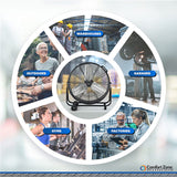 Wholesale-Comfort Zone CZMC24 HIGH VELOCITY DRUM FAN WHEEL MOUNT 24"-Fans-Electro Vision Inc