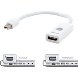 Wholesale-GE 33589 Mini Display Port to HDMI Adapter-HDMI Splitters & Switches-Electro Vision Inc