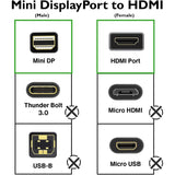 Wholesale-GE 33589 Mini Display Port to HDMI Adapter-HDMI Splitters & Switches-Electro Vision Inc