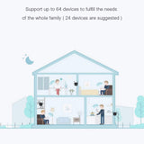 Wholesale-Xiaomi Mi Wifi Extender Pro, DVB4235GL-Wifi Extender-Electro Vision Inc